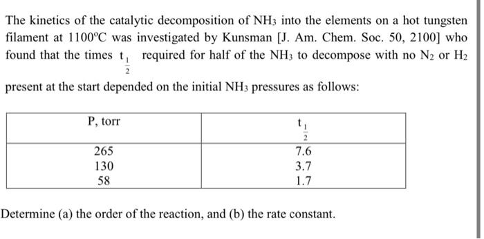 Solved The kinetics of the catalytic decomposition of NH3 | Chegg.com