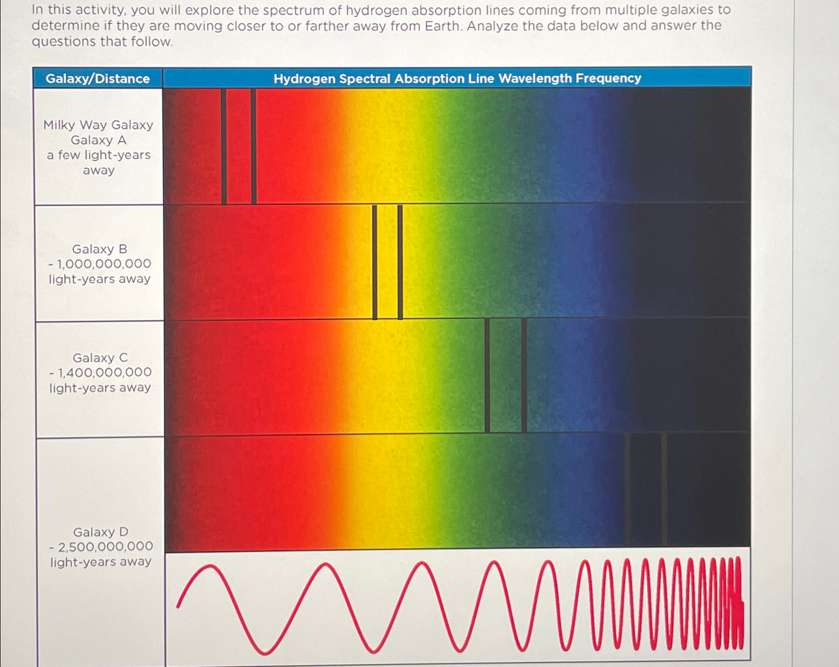 Solved In this activity, you will explore the spectrum of | Chegg.com