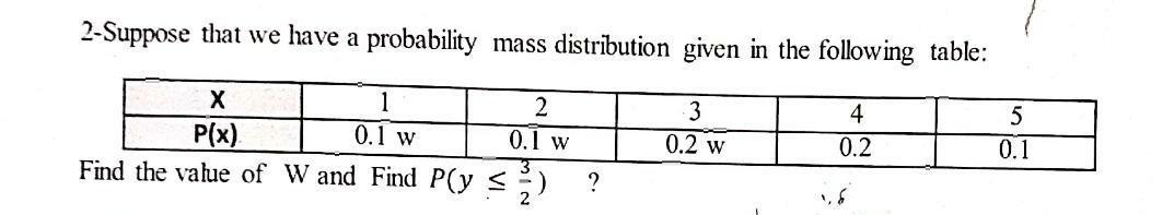 Solved 2-Suppose that we have a probability mass | Chegg.com
