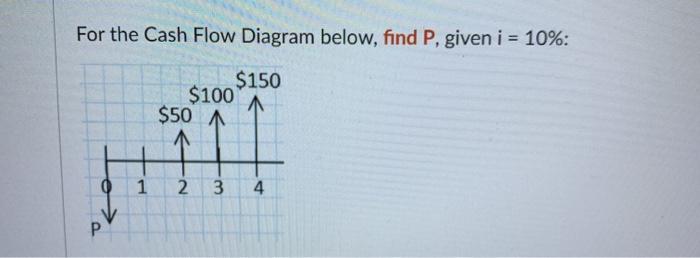 Solved For the Cash Flow Diagram below, find P, given i = | Chegg.com