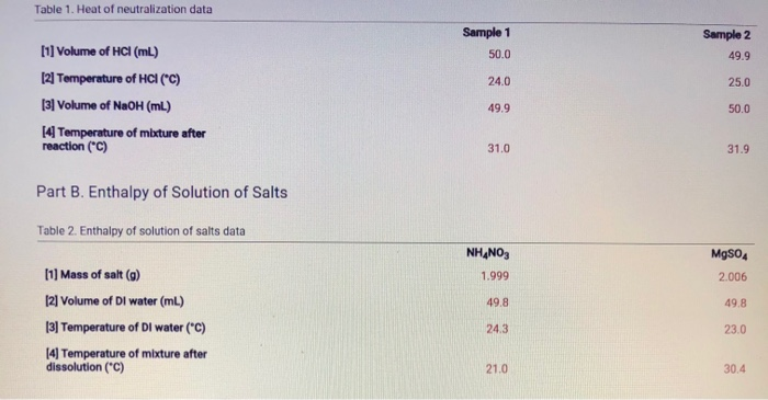 Solved Table 1. Heat of neutralization data Sample 1 50.0 | Chegg.com