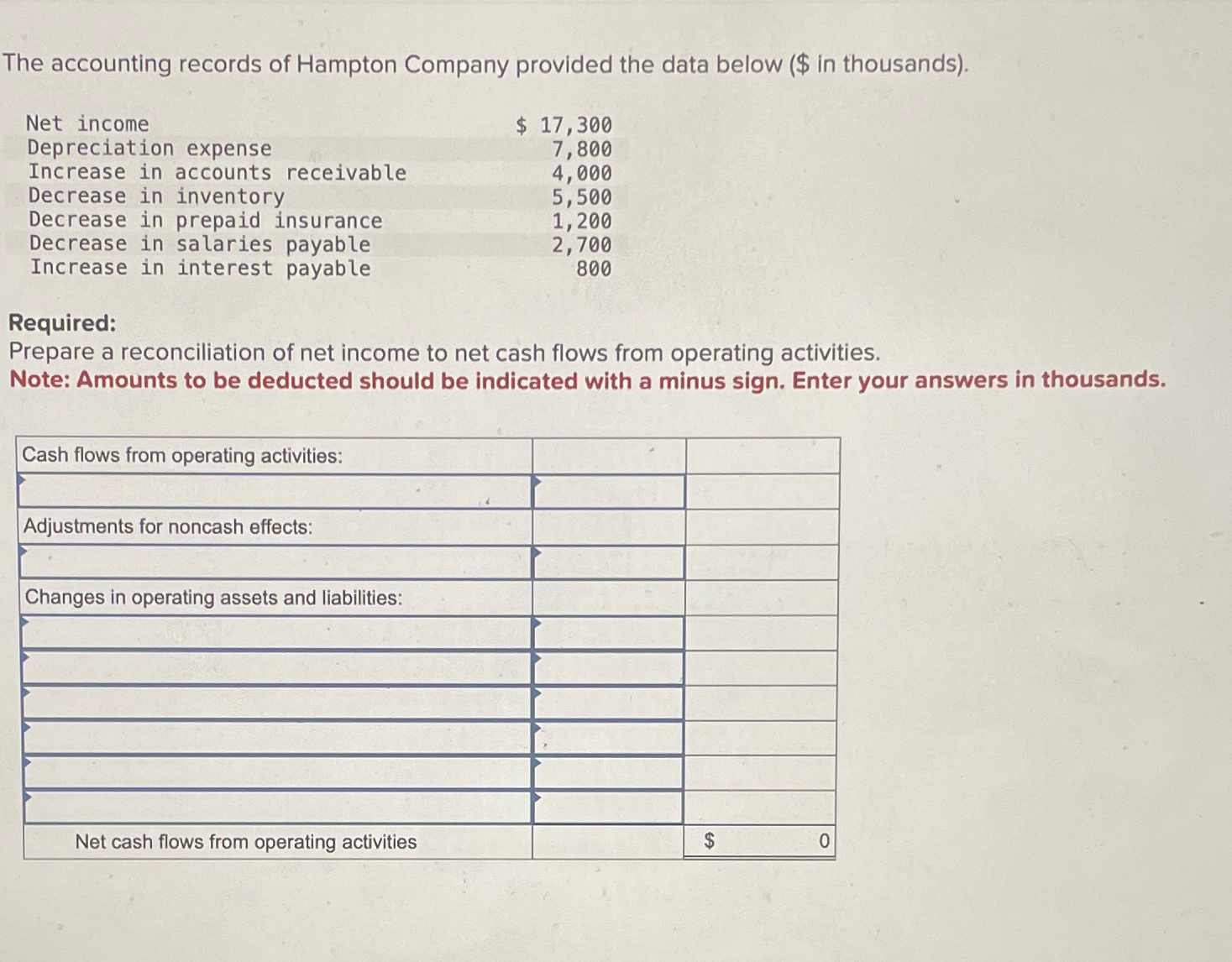 Solved The accounting records of Hampton Company provided | Chegg.com