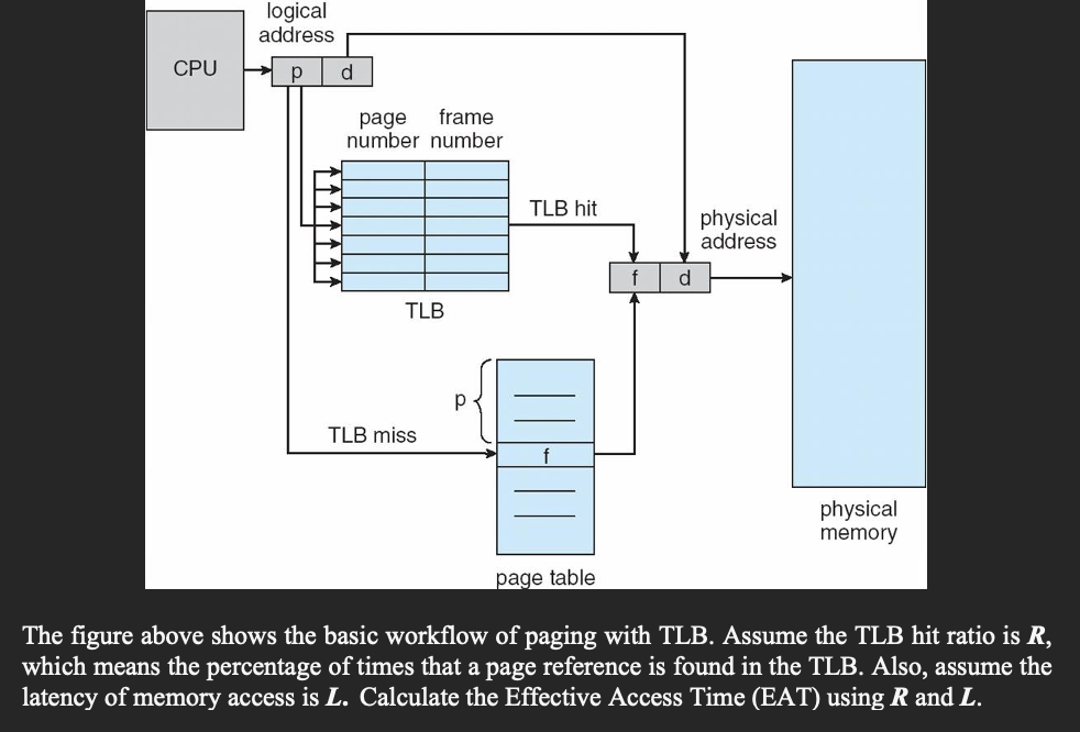Solved The figure above shows the basic workflow of paging