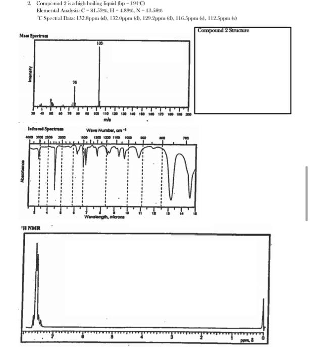 Solved Nuclear Resonance Spectroscopy Objectives