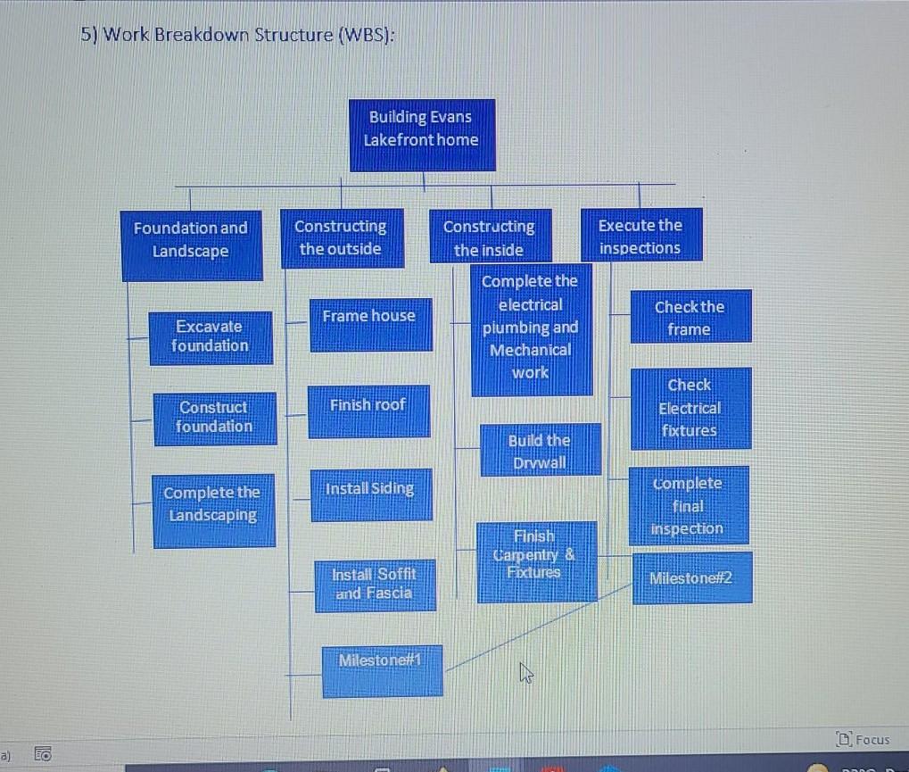 Solved PROJECT MANAGEMENT PLAN ASSIGNMENT Assignment In our | Chegg.com