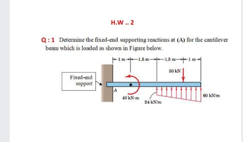 Solved H.W..2 Q:1 Determine the fixed-end supporting | Chegg.com