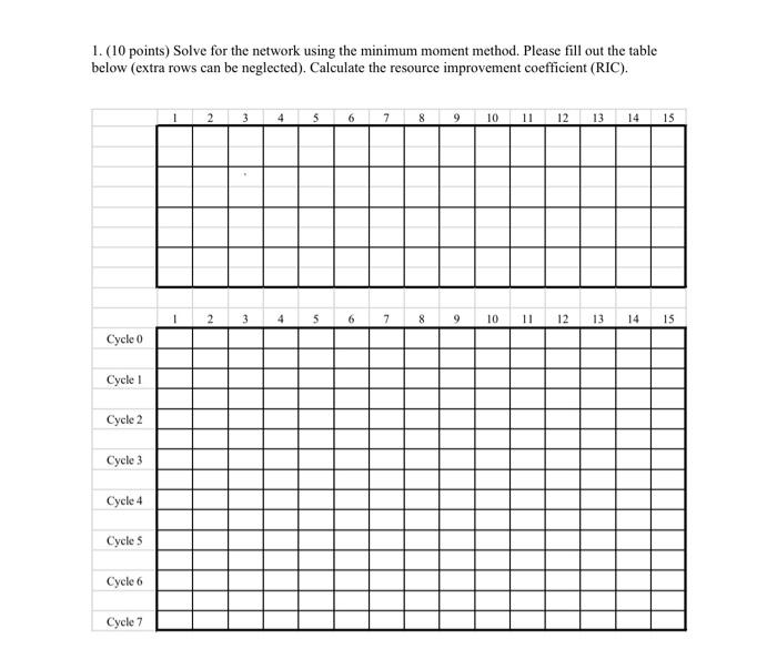 Solved Given the following network, please solve the | Chegg.com