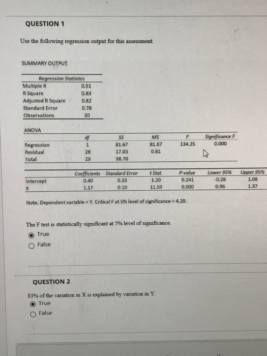 Solved QUESTION 1 Use the following regression output for | Chegg.com