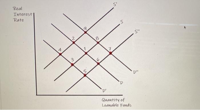 Solved QUESTION 1 10 points (Save A Use the following graph | Chegg.com
