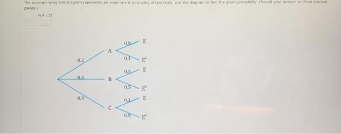 Solved The accompanying tree diagram represents an | Chegg.com
