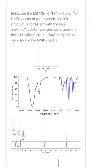 Below Are The ESI MS, IR, 1HNMR, And 13C NMR Spectra | Chegg.com