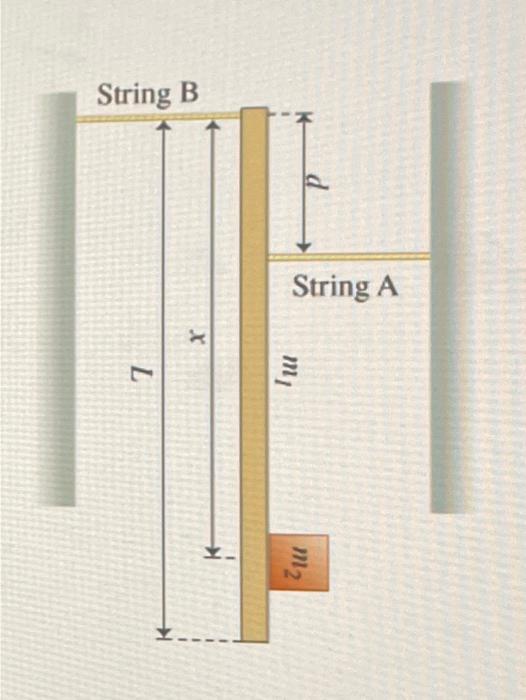Solved A rigid, uniform, horizontal bar of mass m1 and