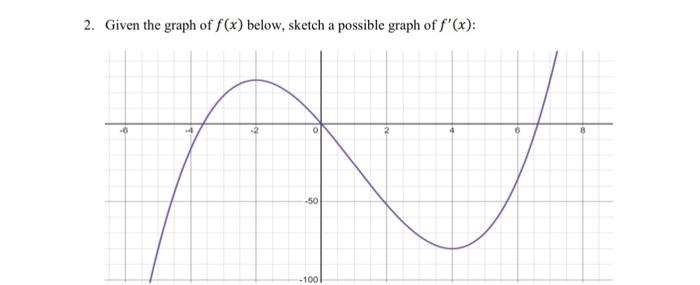 Solved 2. Given The Graph Of F(x) Below, Sketch A Possible | Chegg.com