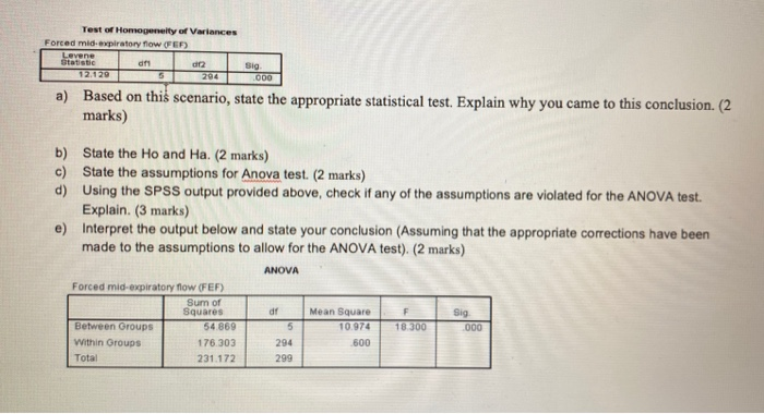 Solved The SPSS output below shows the results of a study | Chegg.com
