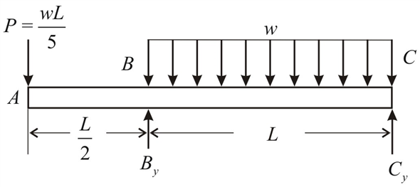 Solved: Chapter 9 Problem 7P Solution | Mechanics Of Materials 5th ...