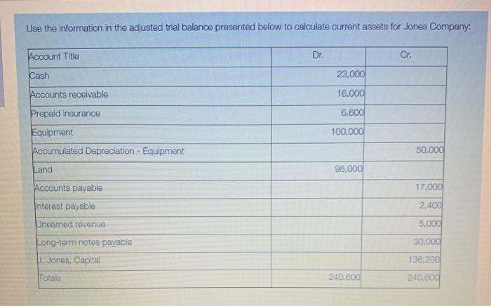 solved-use-the-information-in-the-adjusted-trial-balance-chegg