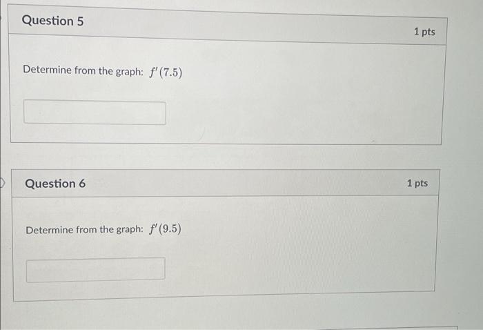 Solved For the next 4 questions, use the graph of the | Chegg.com