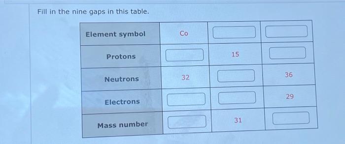 Solved Fill in the nine gaps in this table. | Chegg.com