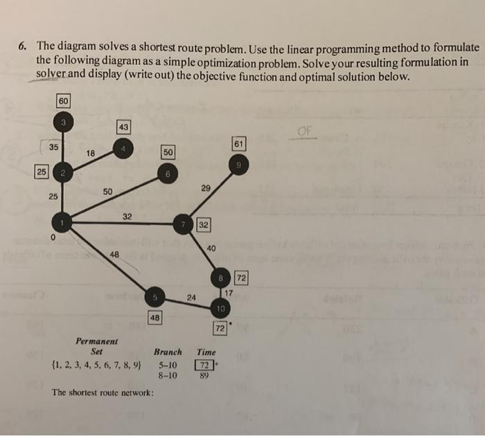 Solved 6. The Diagram Solves A Shortest Route Problem. Use | Chegg.com