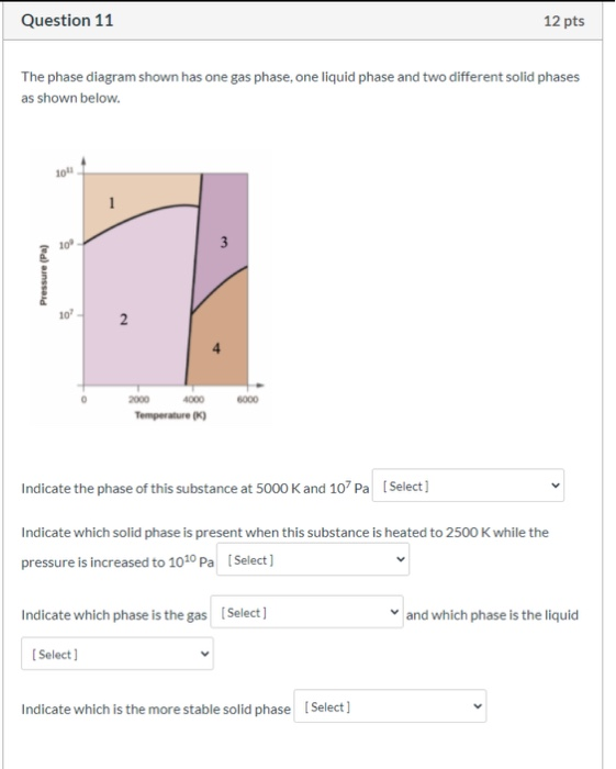 Solved Question 11 12 pts The phase diagram shown has one | Chegg.com