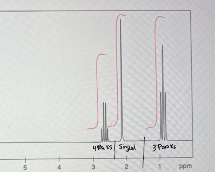 Solved An Ir Spectrum A C Nmr Spectrum And A H Nmr Chegg Com