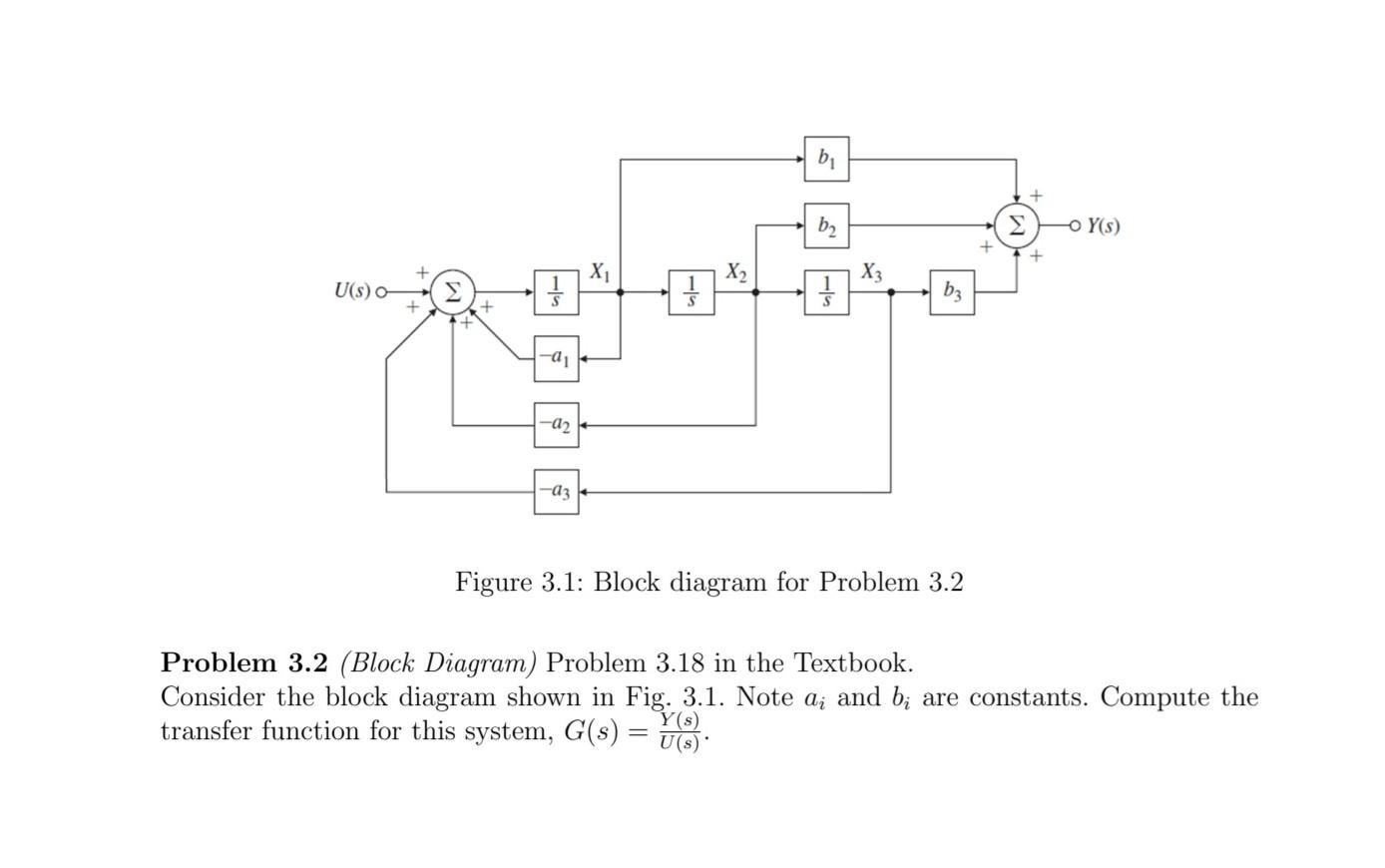 Solved Figure 3.1: Block diagram for Problem 3.2 Problem 3.2 | Chegg.com