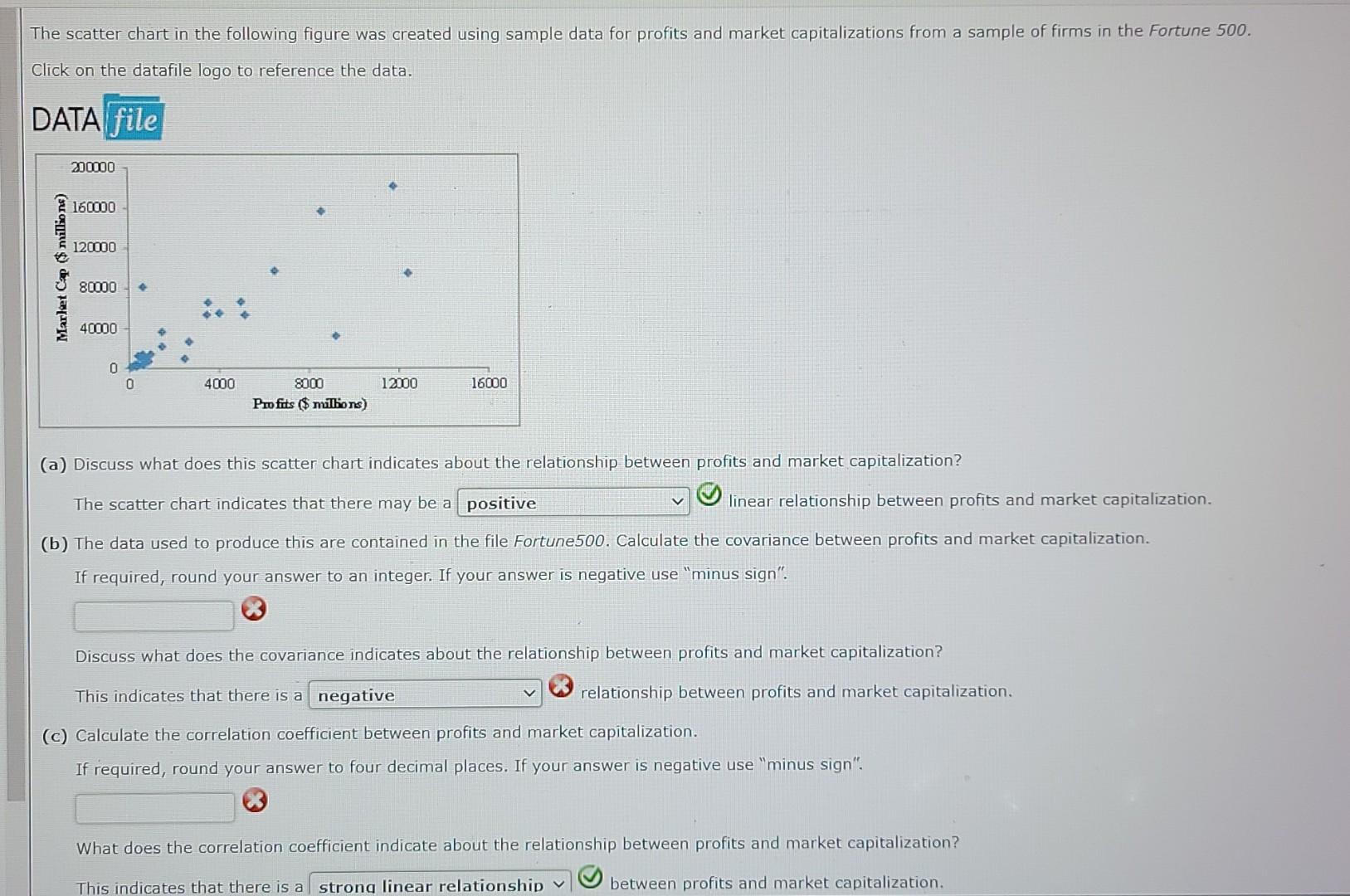 The Scatter Chart In The Following Figure Was Created | Chegg.com