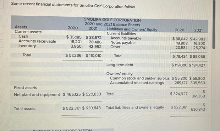 Solved Some recent financial statements for Smolira Golf | Chegg.com