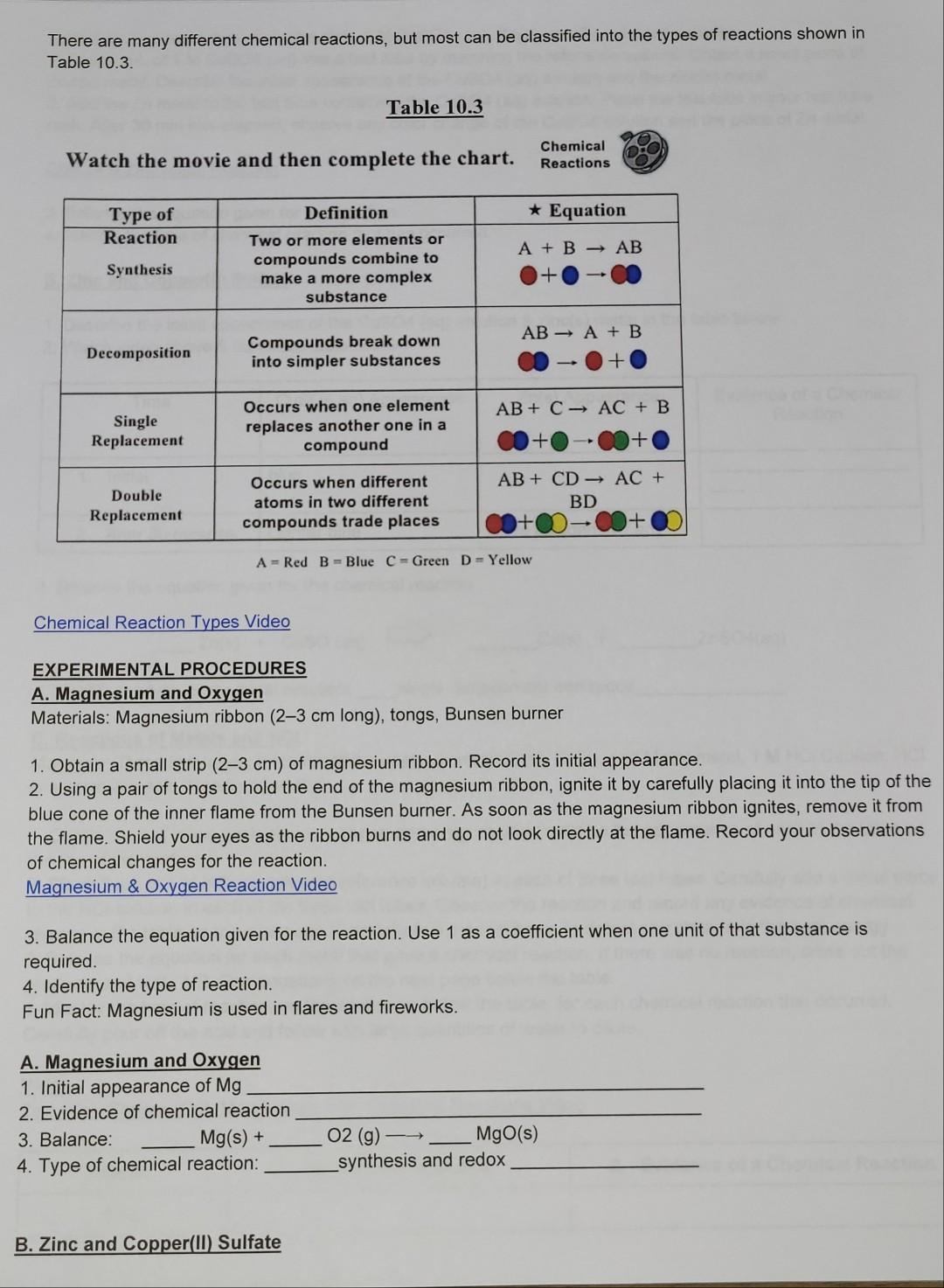 Solved There are many different chemical reactions but most