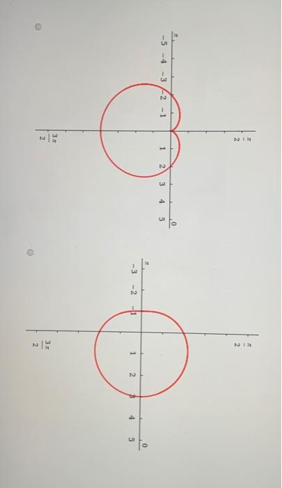 Solved Sketch the graph of the polar equation using | Chegg.com