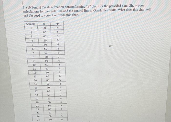 Solved 1. (10 Points) Create a fraction nonconforming 