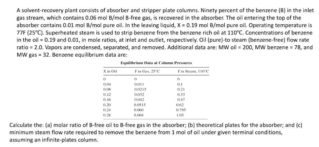 A solvent-recovery plant consists of absorber and stripper plate columns. Ninety percent of the benzene (B) in the inlet gas