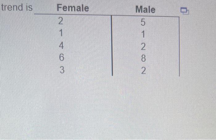 5 4 3 2 1 couple trend