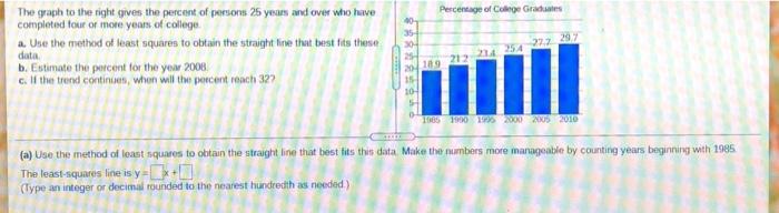 Solved The graph to the right gives the percent of persons | Chegg.com