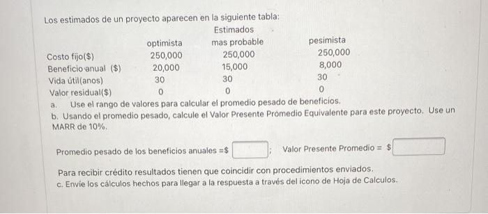 Los estimados de un proyecto aparecen en la siguiente tabla: a. Use el rango de valores para calcular el promedio pesado de b