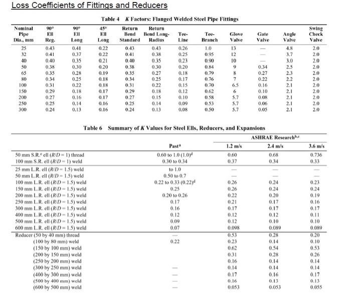 1 Refer to Fig. 1 schemetic diagram and data below. - | Chegg.com