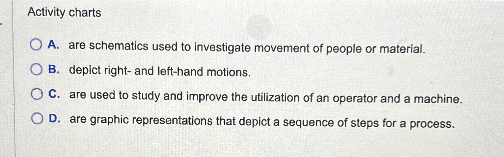 Solved Activity ChartsA. ﻿are Schematics Used To Investigate | Chegg.com