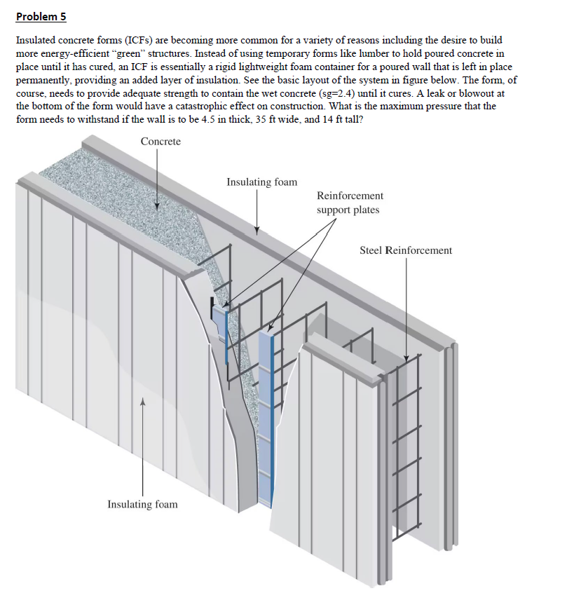 Solved Insulated concrete forms (ICFs) ﻿are becoming more | Chegg.com
