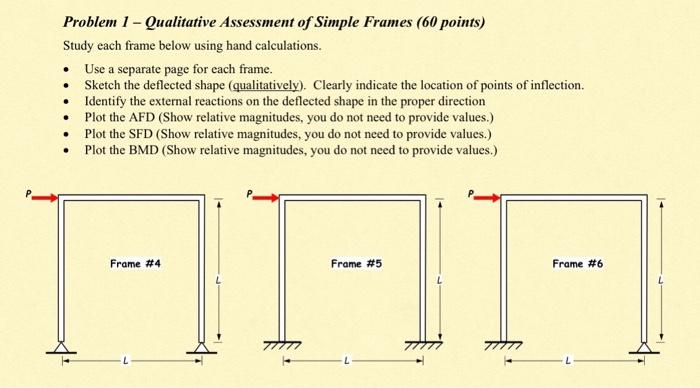 Solved Problem 1 - Qualitative Assessment of Simple Frames | Chegg.com
