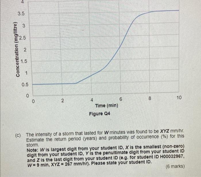 Solved (a) The data in Table Q4 were collected for a stream