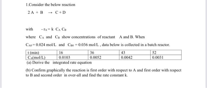Solved 1. Consider the below reaction 2 A+B→C+D with | Chegg.com