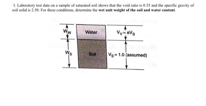 Solved 1. Laboratory test data on a sample of saturated soil | Chegg.com