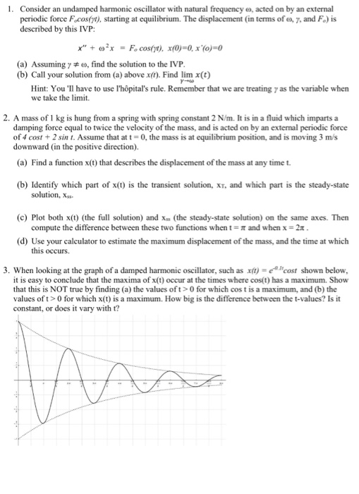 Solved 1. Consider an undamped harmonic oscillator with