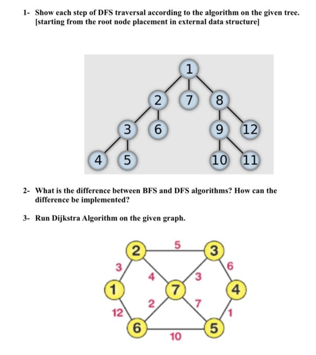 Solved Show Each Step Of Dfs Traversal According To The Chegg Com