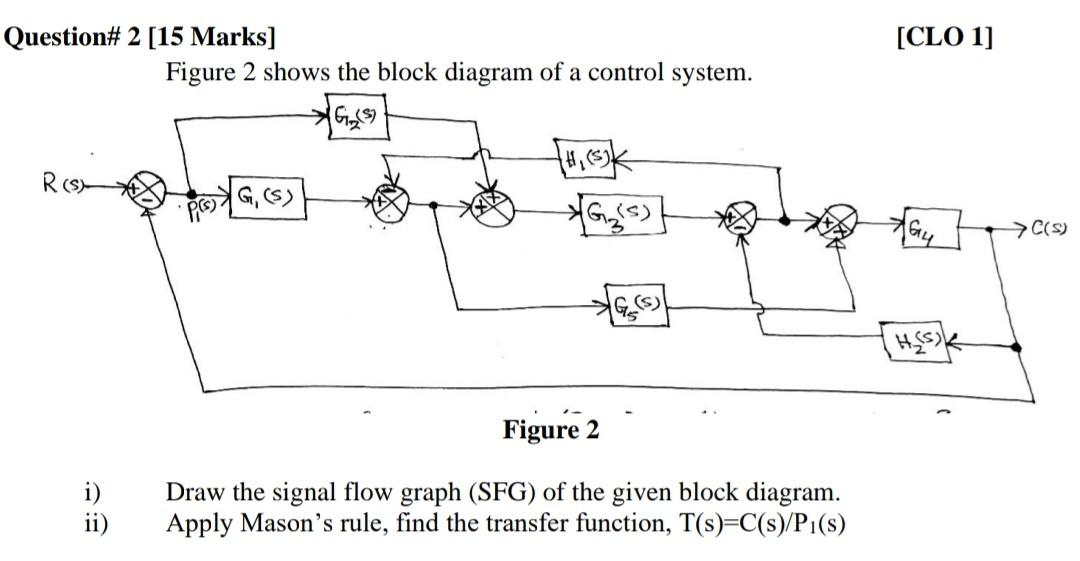 Solved Subject : Control System Write answer neat and | Chegg.com