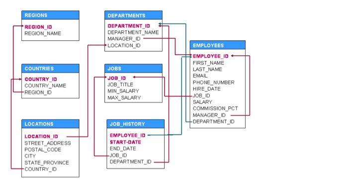 Solved Write a SQL statement for each of the | Chegg.com