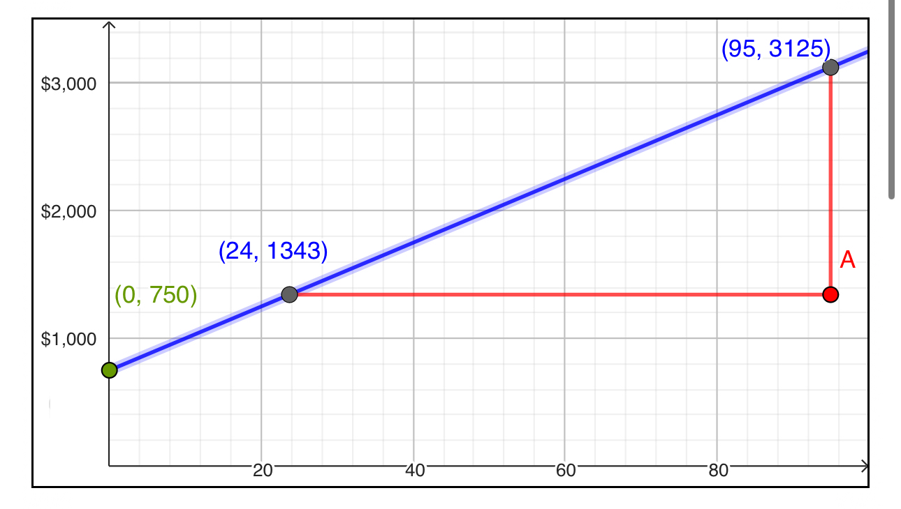 Solved The graph of a cost function is shown below. The cost | Chegg.com