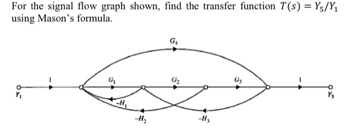 Solved For the signal flow graph shown, find the transfer | Chegg.com