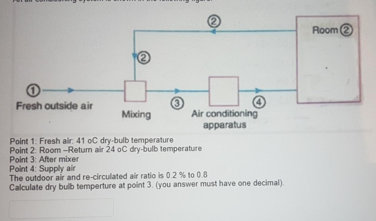 Solved An air conditioning system is shown in the following | Chegg.com