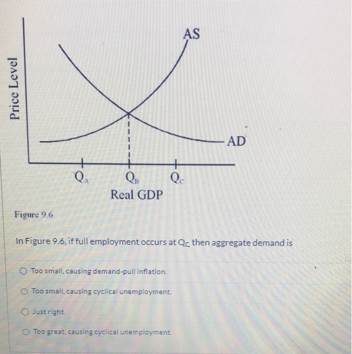 solved-price-level-ad-real-gdp-figure-9-6-in-figure-9-6-if-chegg